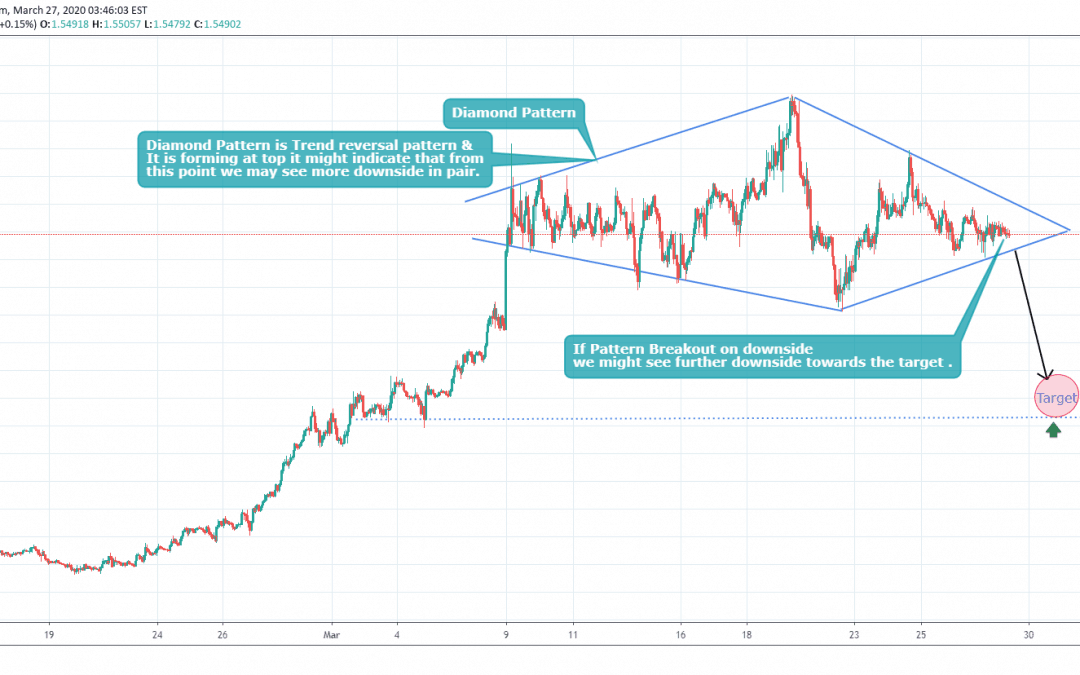 EURCAD Big Short Side Trade.