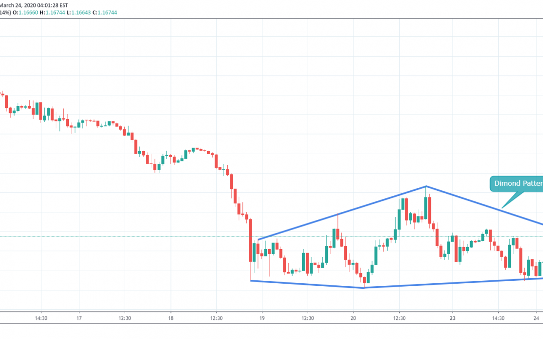 GBPUSD Trend Reversal Signal . Good For Long Side Trade.