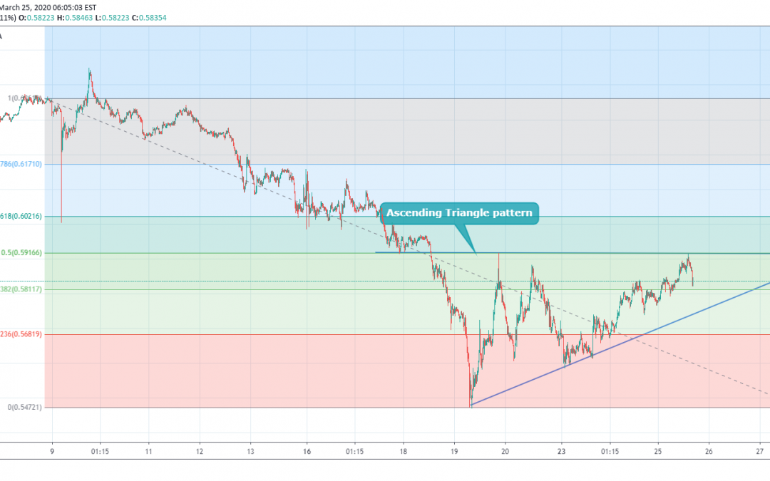 NZDUSD Range Bounce In Triangle Pattern.