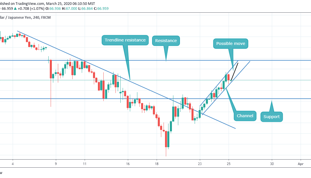 SMALL BUY IN AUDJPY INSIDE CHANNEL