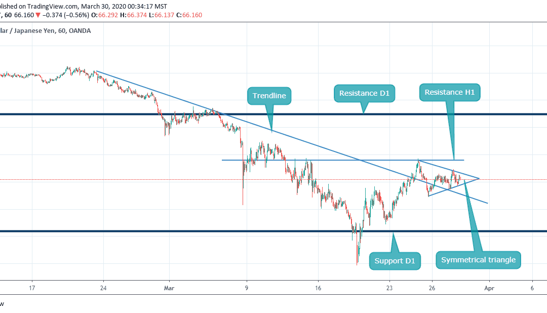 Crucial level for AUDJPY, close to Breakout.