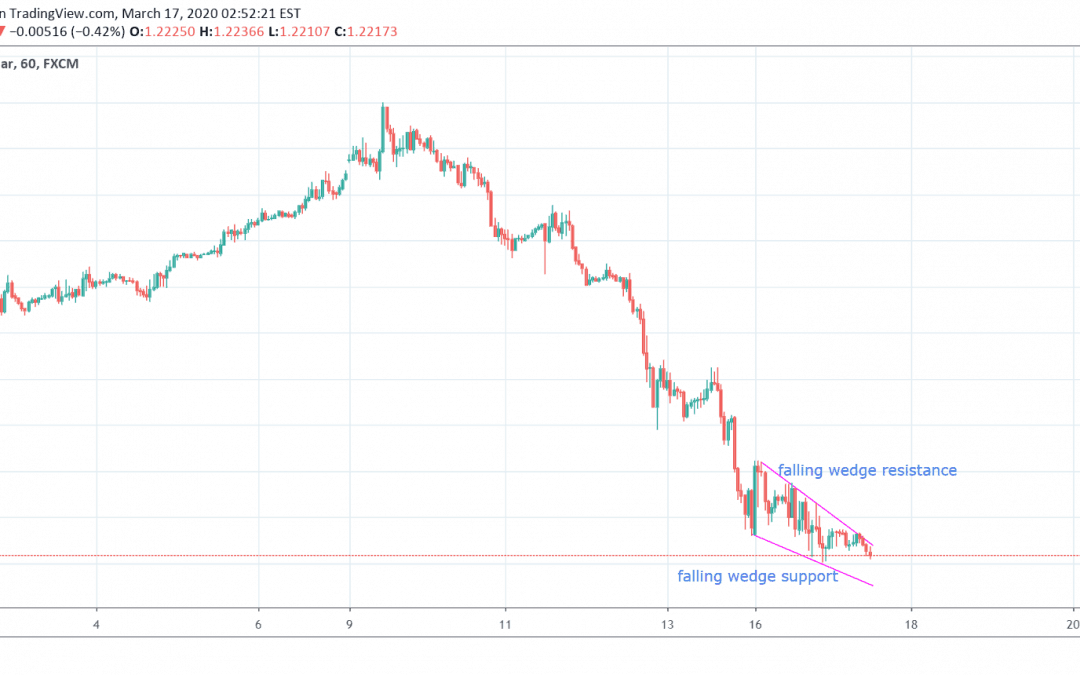 GBPUSD Trade For Short Side