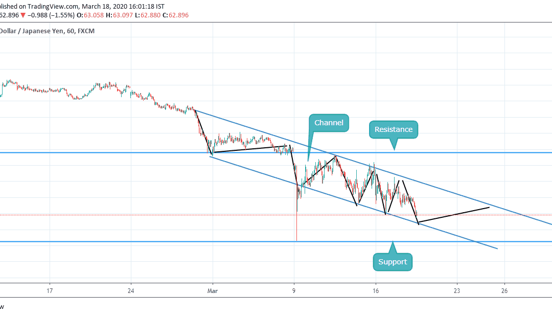 Small buy inside channel for NZDJPY