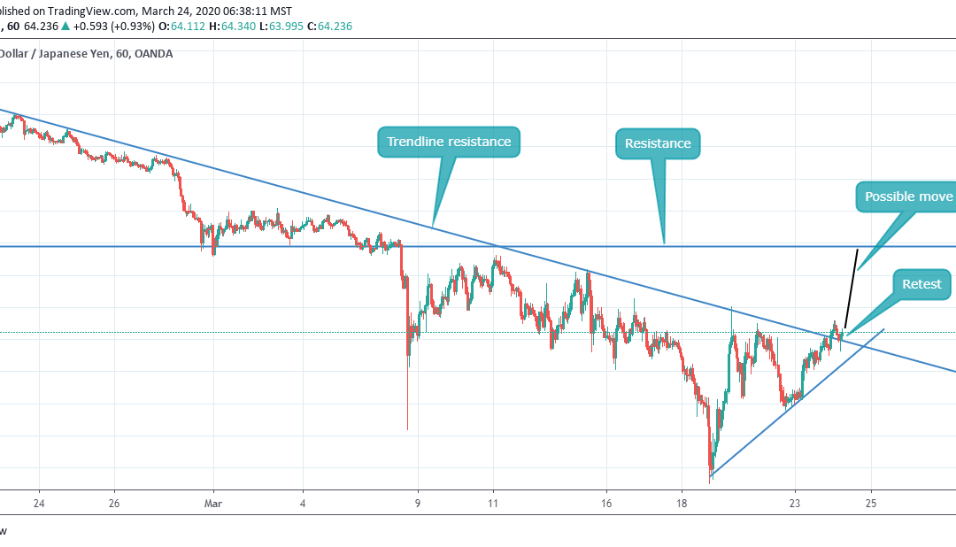 BUY AFTER BREAKOUT IN NZDJPY IN H4 (with TP and SL)