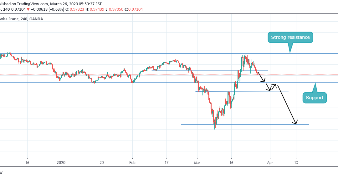 SELL IN USDCHF