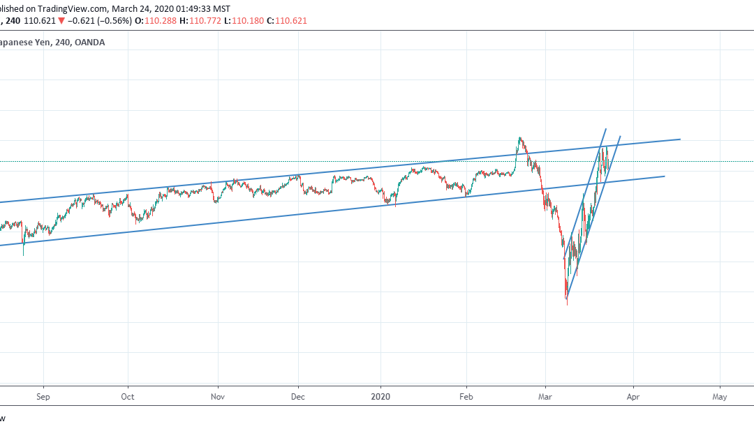 INSIDE CHANNEL BUY FOR USDJPY after hitting SUPPORT