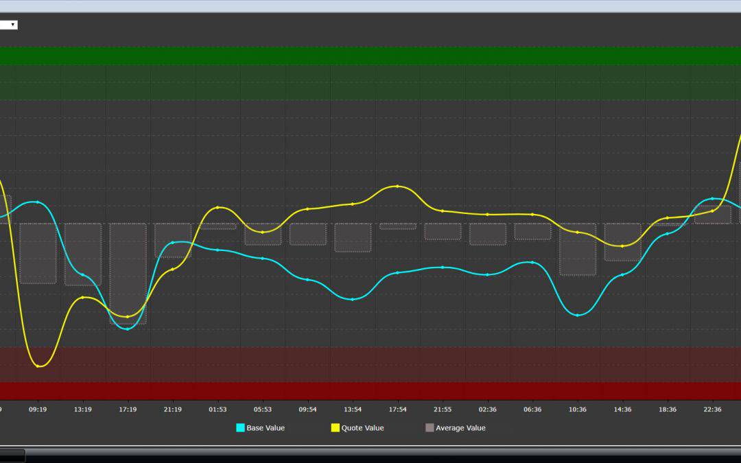 BVQ Matrix Histogram Update