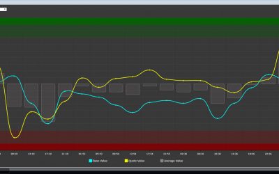 BVQ Matrix Histogram Update