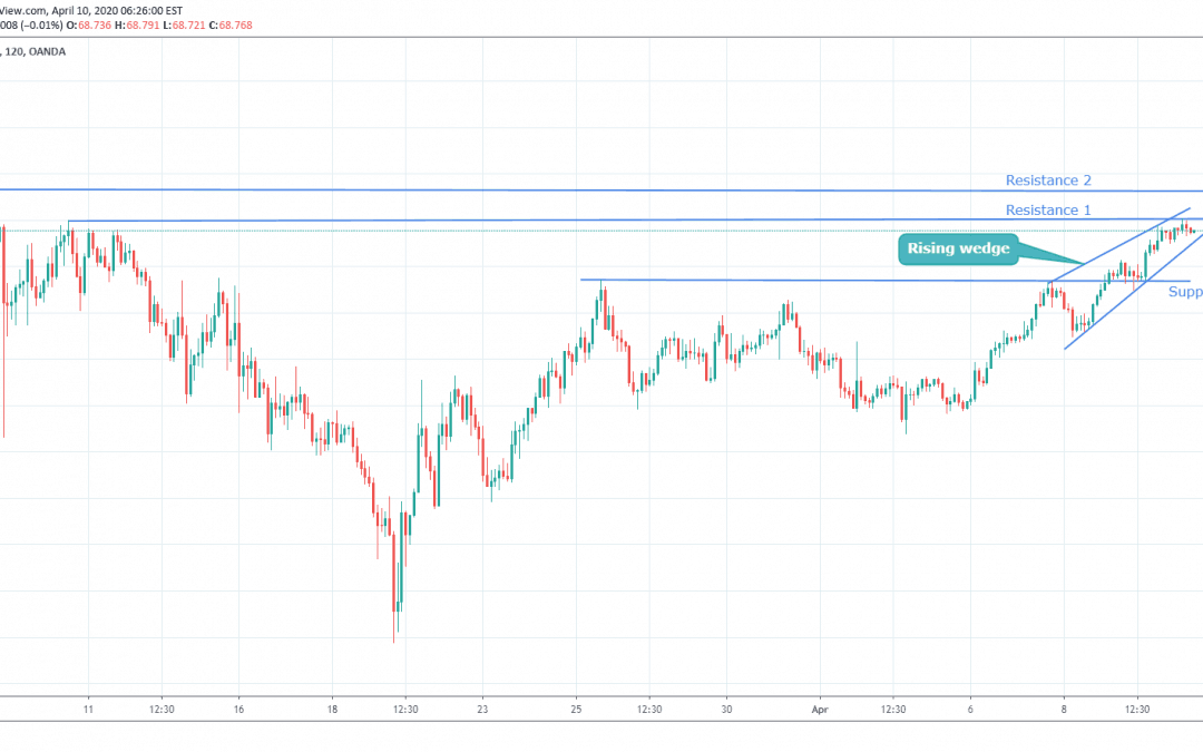 AUDJPY At Crucial Point .