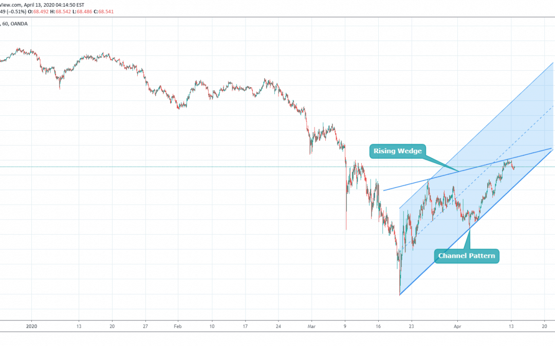 AUDJPY Crucial Point Of Trend Continuation.