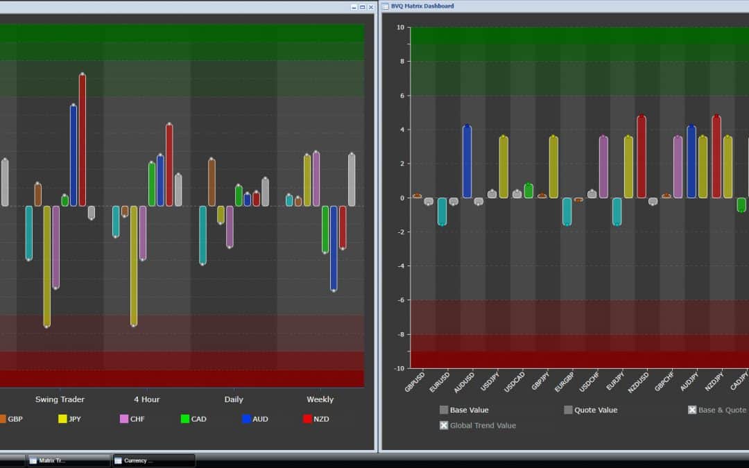 BVQ Matrix Dashboard Update