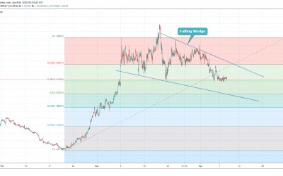 EURCAD Trading In Falling Wedge.