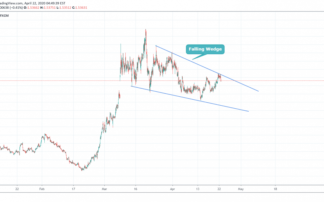 EURCAD Short Side Trade