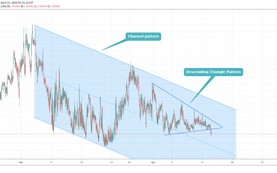 EURCHF Trade For Short Side