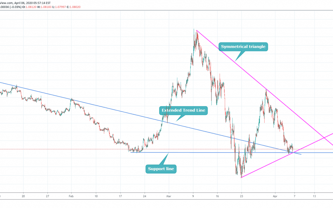 EURUSD Trading At Very Strong Support Levels.