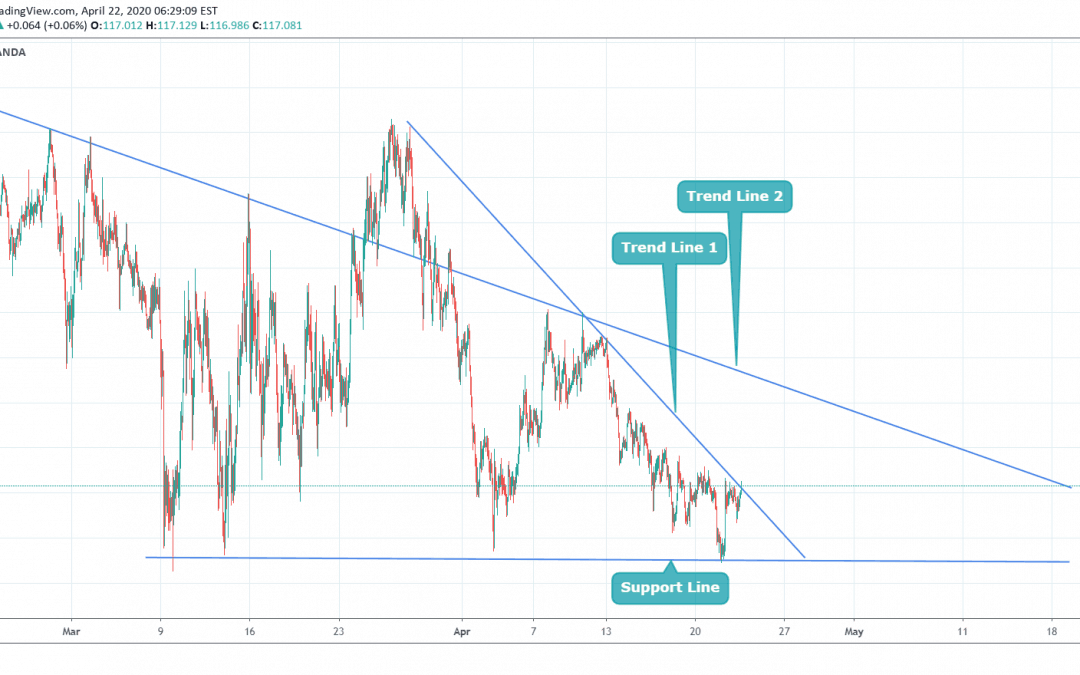 EURJPY Trade For Long Side