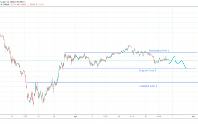 GBPUSD Consolidation To Big Down Trend.