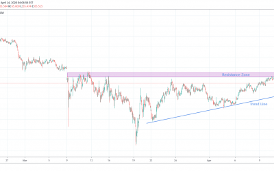 NZDJPY Sell For Shorter Time.