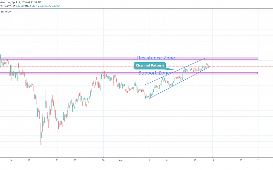 NZDUSD Trend Continuation In Channel Pattern