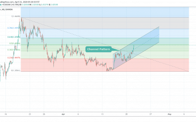 USDCAD Trading In Channel Pattern