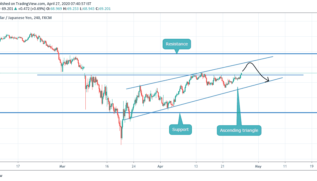 ANALYSIS ON AUDJPY