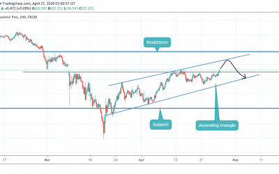 ANALYSIS ON AUDJPY