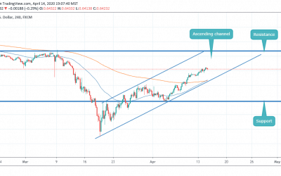 AUDUSD IN ASCENDING CHANNEL