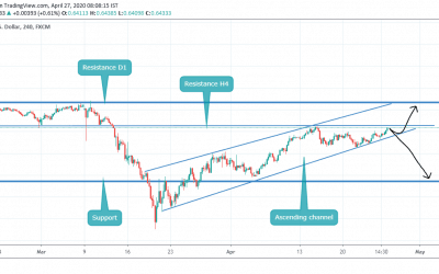 AUDUSD CLOSE TO RESISTANCE