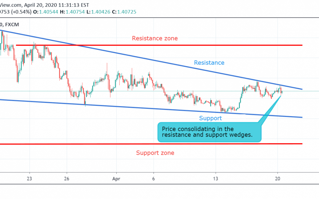 USD/CAD Technical Analysis.