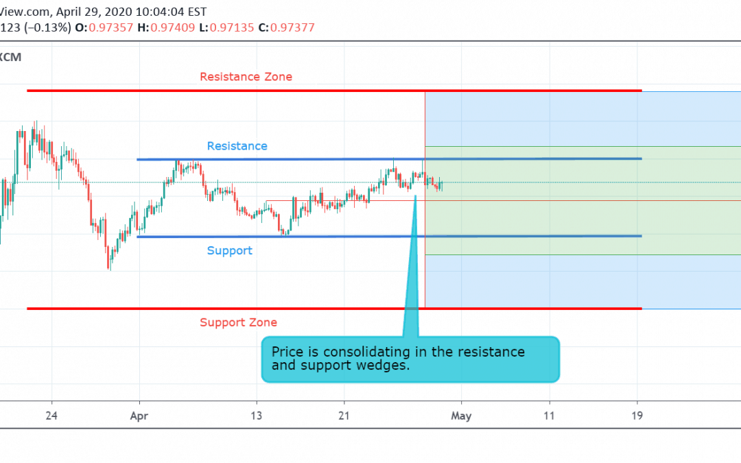 USD/CHF Technical Analysis.