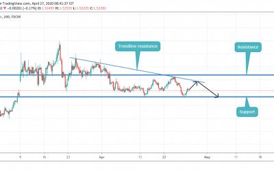 ANALYSIS ON EURCAD