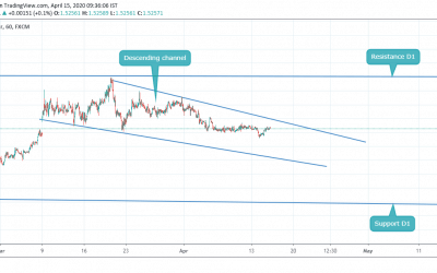 EURCAD IN DESCENDING CHANNEL