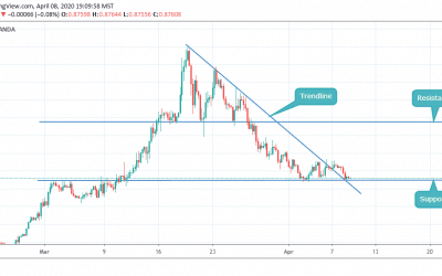 EURGBP AT ITS SUPPORT