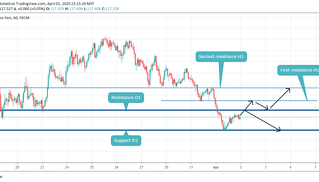 EURJPY, Buy or Sell?