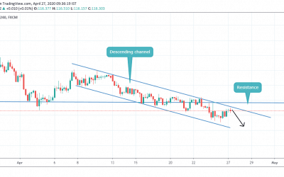 SELL EURJPY