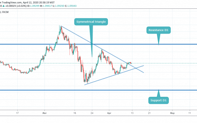 BUY ON EURUSD AND SYMMETRICAL TRIANGLE BREAKOUT