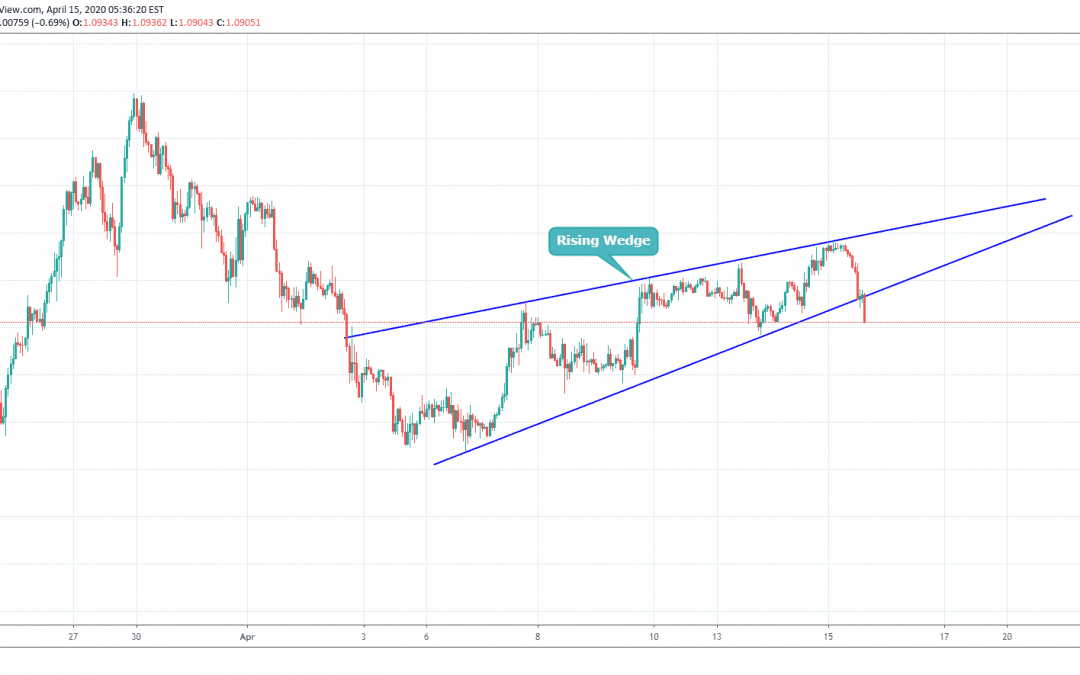 EURUSD Trading at Crucial Support Level