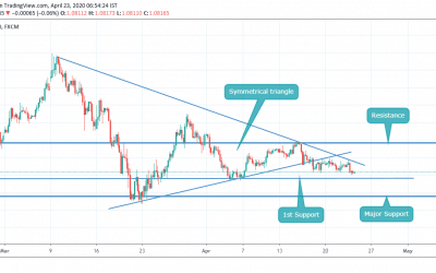 EURUSD CLOSE TO ITS SUPPORT