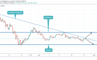 EURUSD AT A CRUCIAL POINT