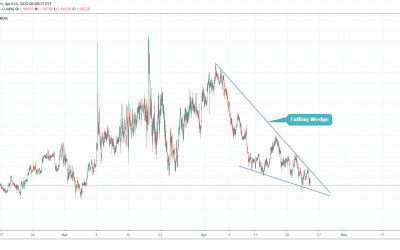 GBPAUD At Breakout Point.