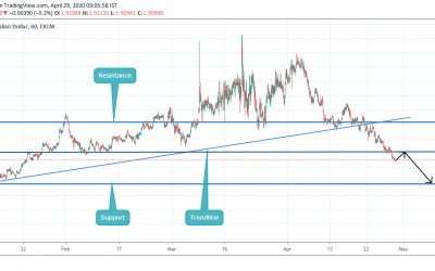 SELL GBPAUD