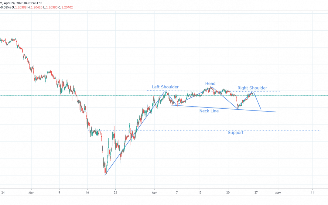 GBPCHF At Big Down Slide.