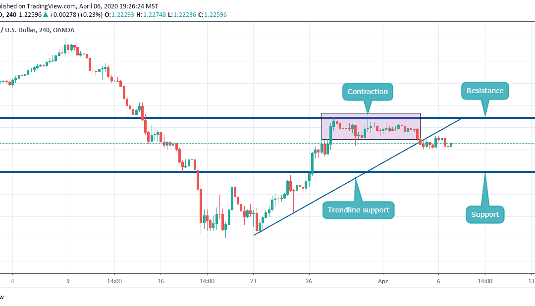 GBPUSD Buy or Sell?