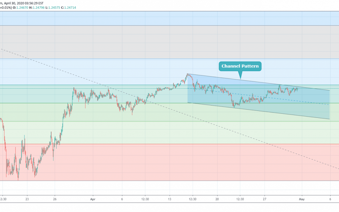 GBPUSD At Multiple Resistance Level (SELL)