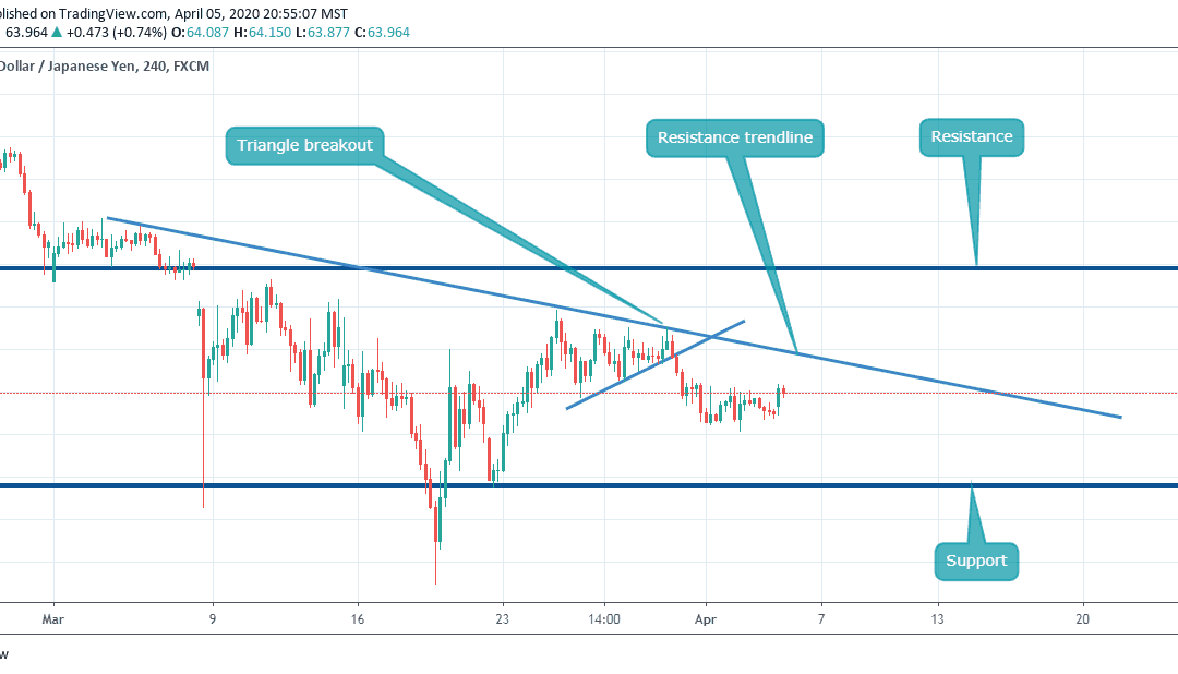 BREAKOUT AT NZDJPY.