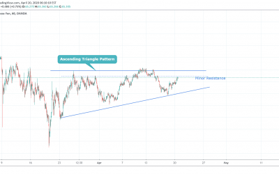 NZDJPY At Resistance Of Ascending Triangle