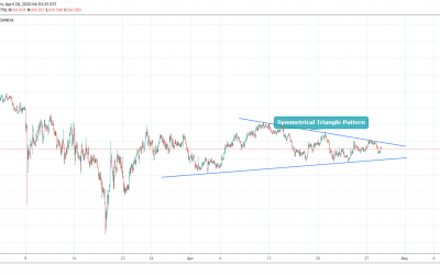 NZDJPY Trading Symmetrical triangle pattern