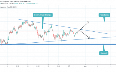 ANALYSIS ON NZDJPY