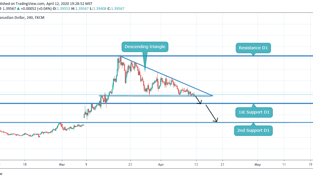 CLOSE TO BREAK DESCENDING TRIANGLE IN USDCAD