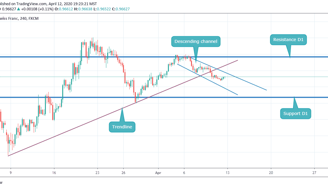 DESCENDING CHANNEL IN USDCFH